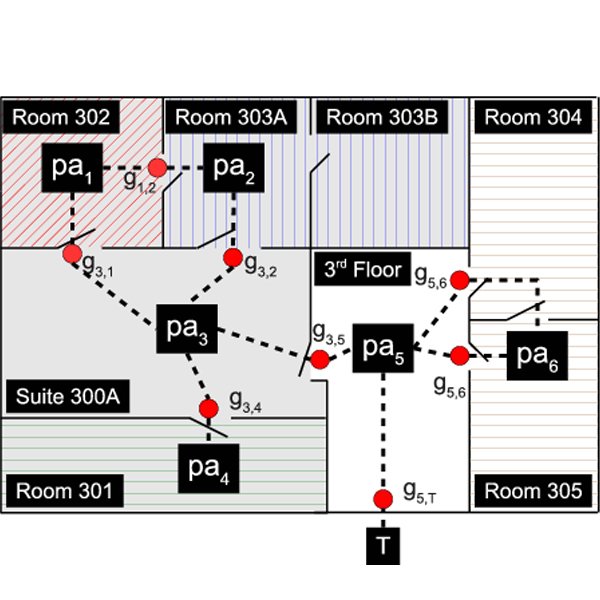 sensitive_areas
